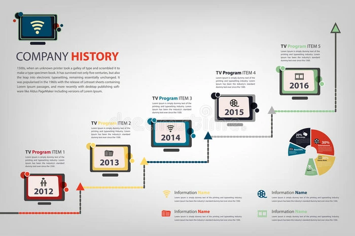公司历史和表现在时间线数字电视形状矢量eps10信息图