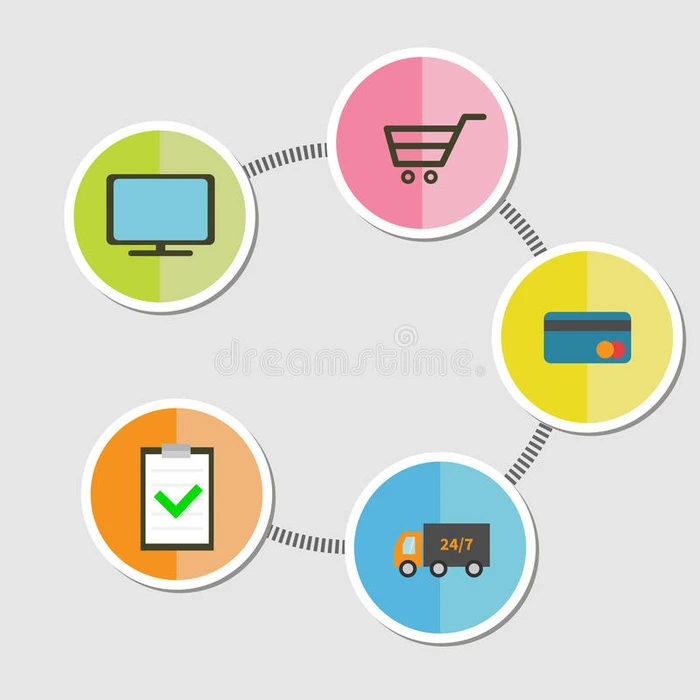 五步圆图标时间线信息在线购物概念搜索订单支付交付接收平面设计风格