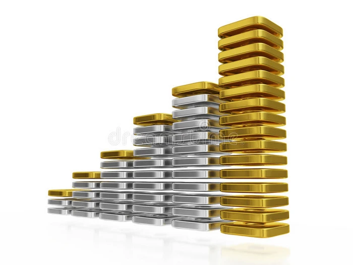 金银块业务增长柱状图