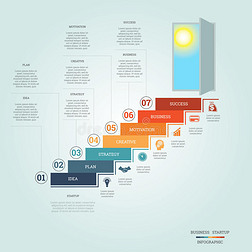 商业成功创业信息图表七个职位