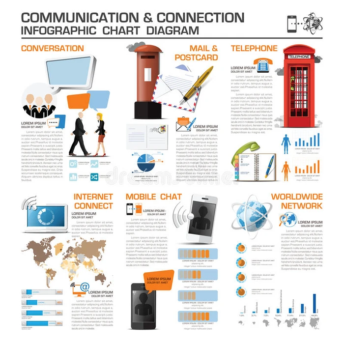 通信和连接信息图表