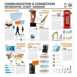 通信和连接信息图表