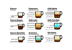 咖啡描述食谱图表-有趣