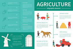 农业信息平面矢量图。 演示概念