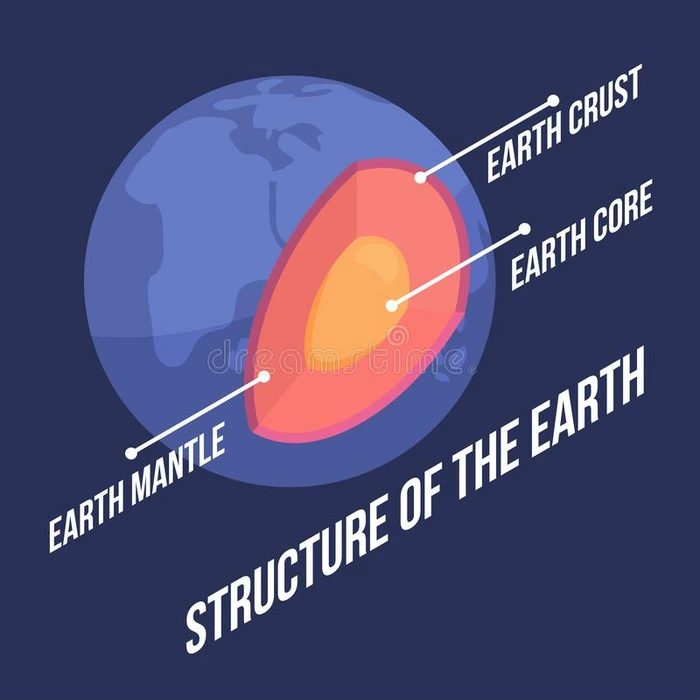 结构关于地球和描述采用等大的方式