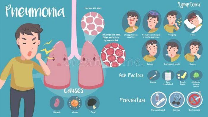 信息图关于肺炎疾病